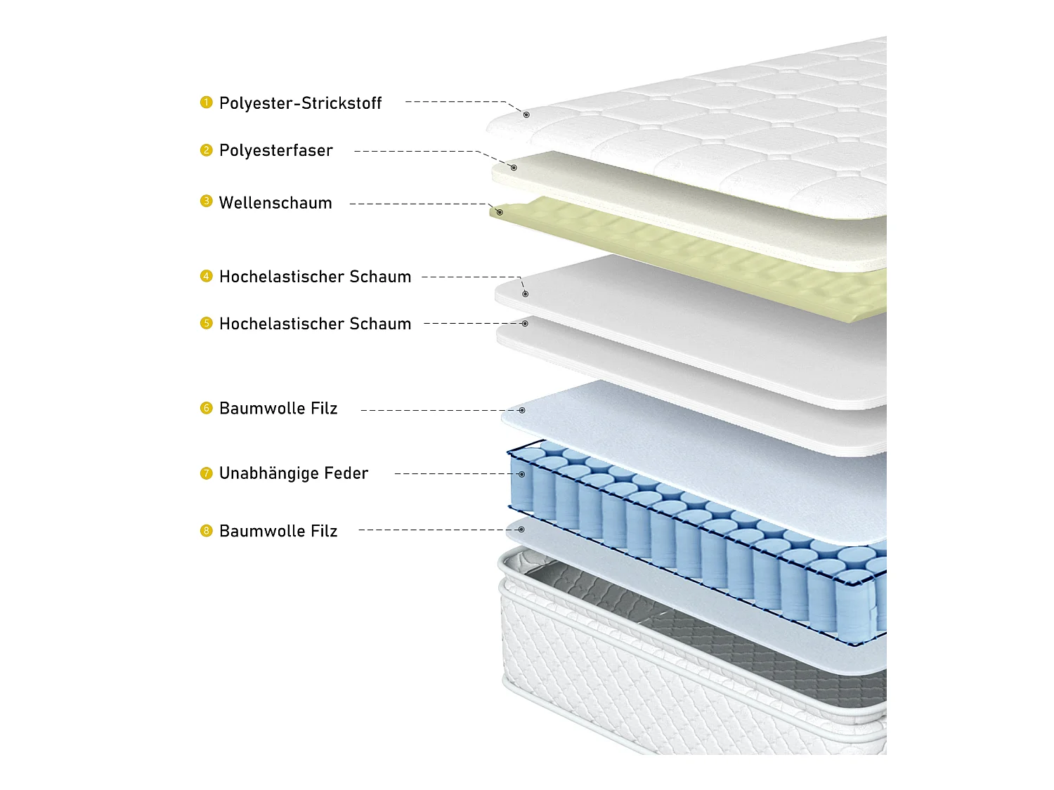 Springmatras 160x200 cm, 7-zone koudschuimmatras, pocketveren, 100% Oeko-Tex gecertificeerd, microvezel gewatteerd matras, hardheid H3, hoogte 25 cm