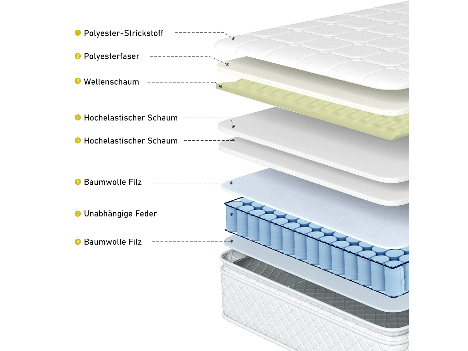 Matelas à ressorts 140x200 cm, matelas mousse froide 7 zones, ressorts ensachés, 100% certifié Oeko-Tex, matelas matelassé en microfibre, fermeté H3, hauteur 25 cm