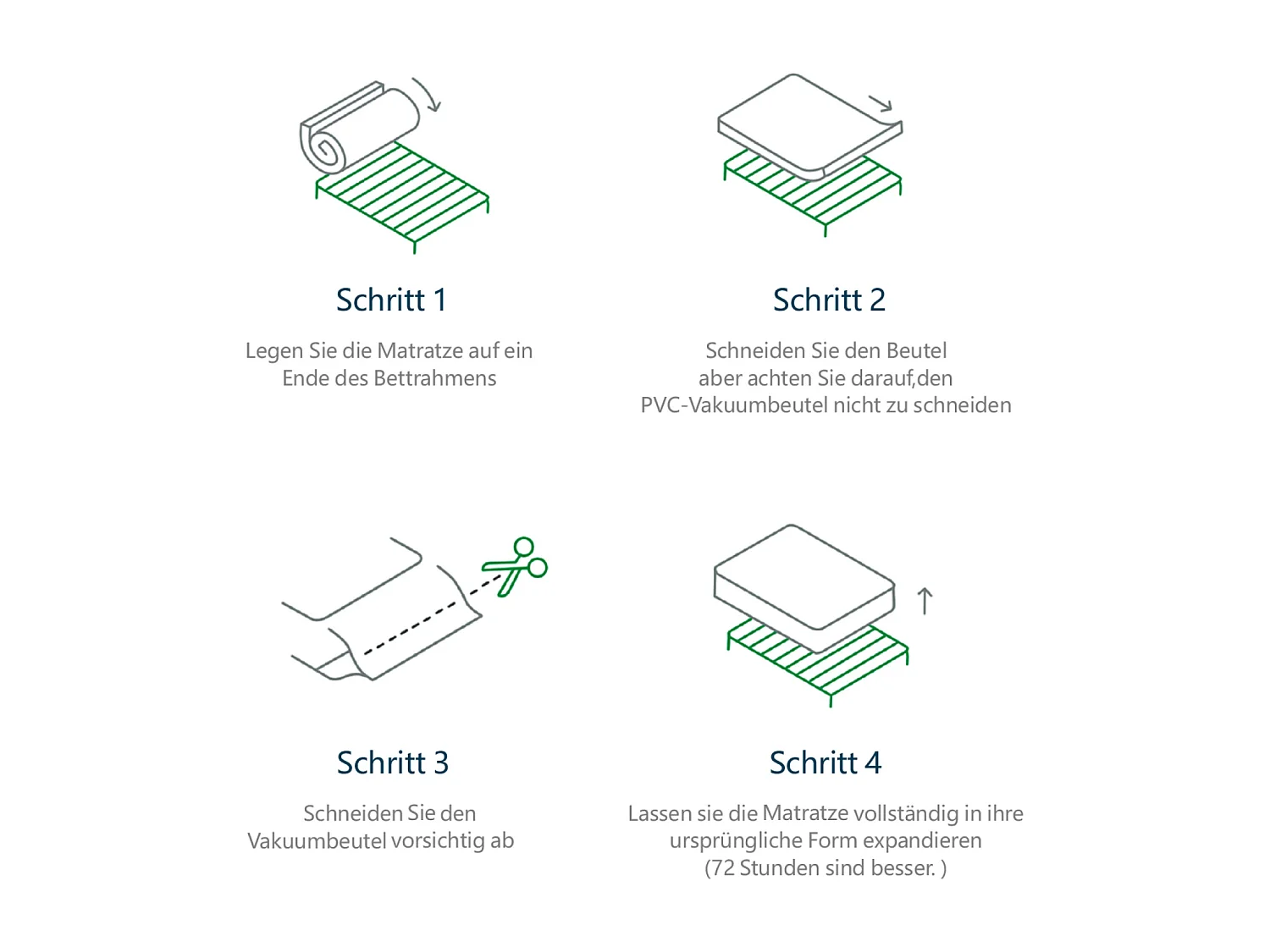 Matelas à ressorts 140x200 cm, matelas mousse froide 7 zones, ressorts ensachés, 100% certifié Oeko-Tex, matelas matelassé en microfibre, fermeté H3, hauteur 25 cm