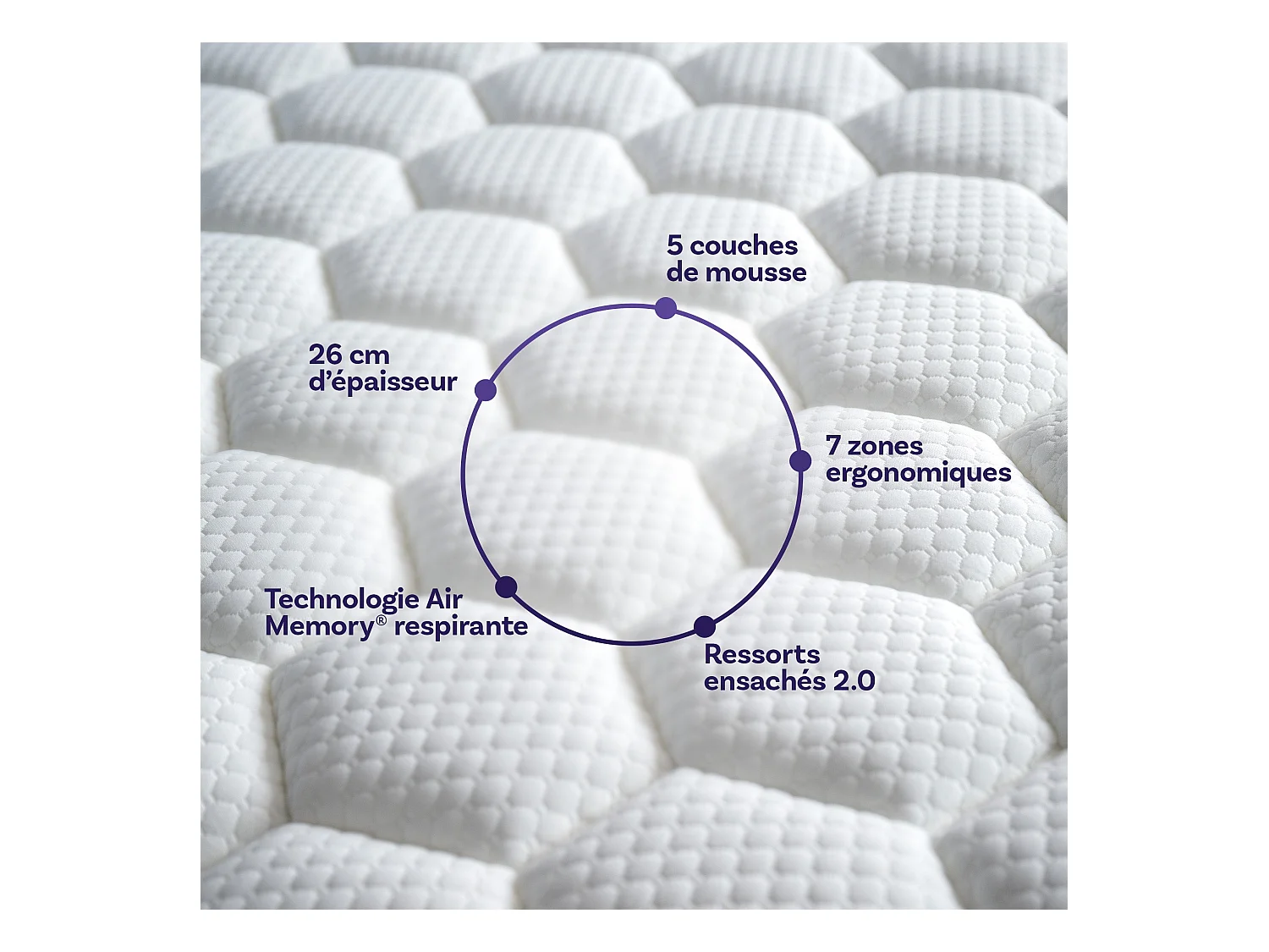 Matelas premium hybride mémoire de forme 140x200 épais 26cm