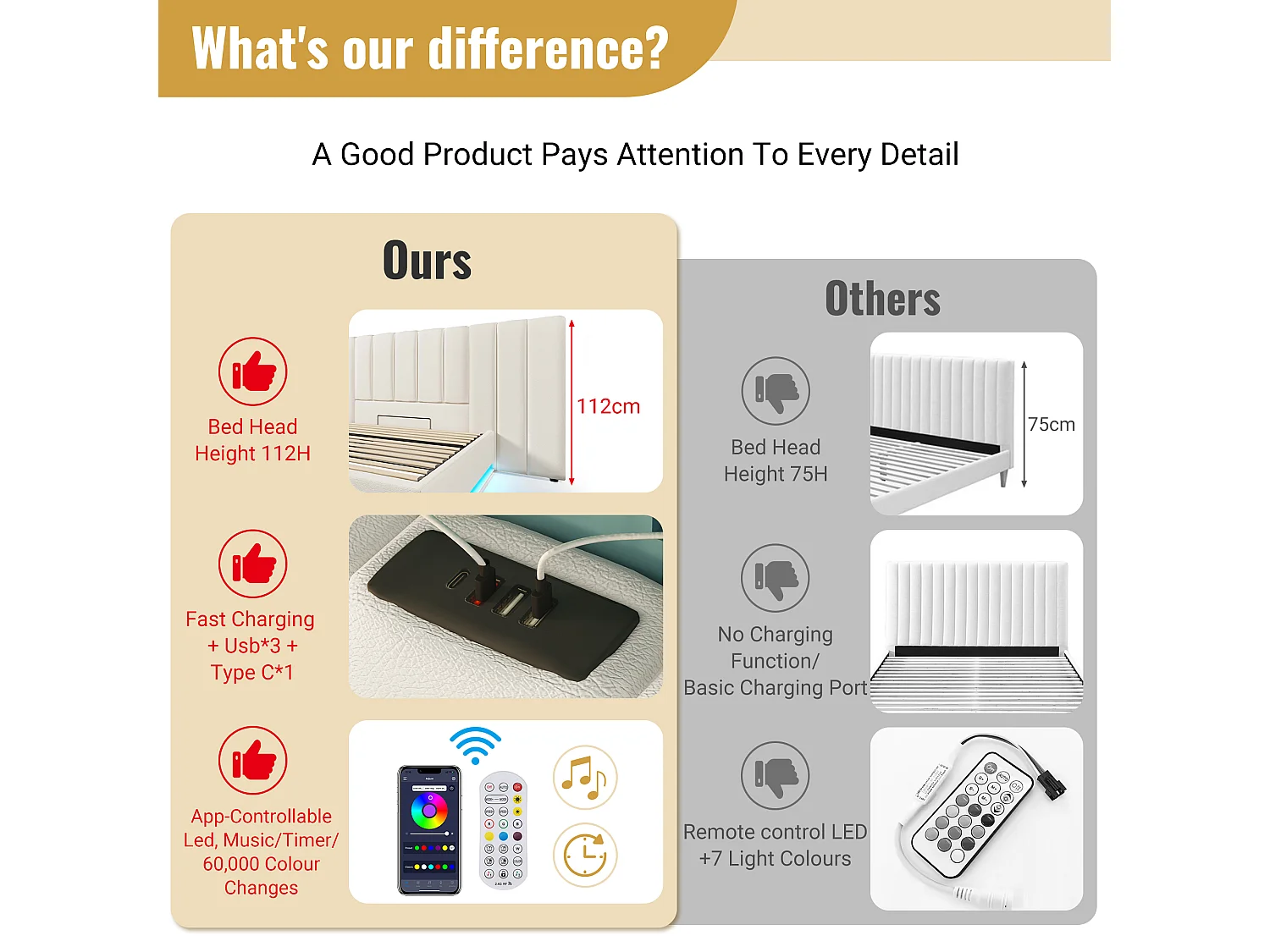 Lit coffre rembourré en similicuir 160×200cm - avec LED et chargements - avec sommier à lattes - Blanc