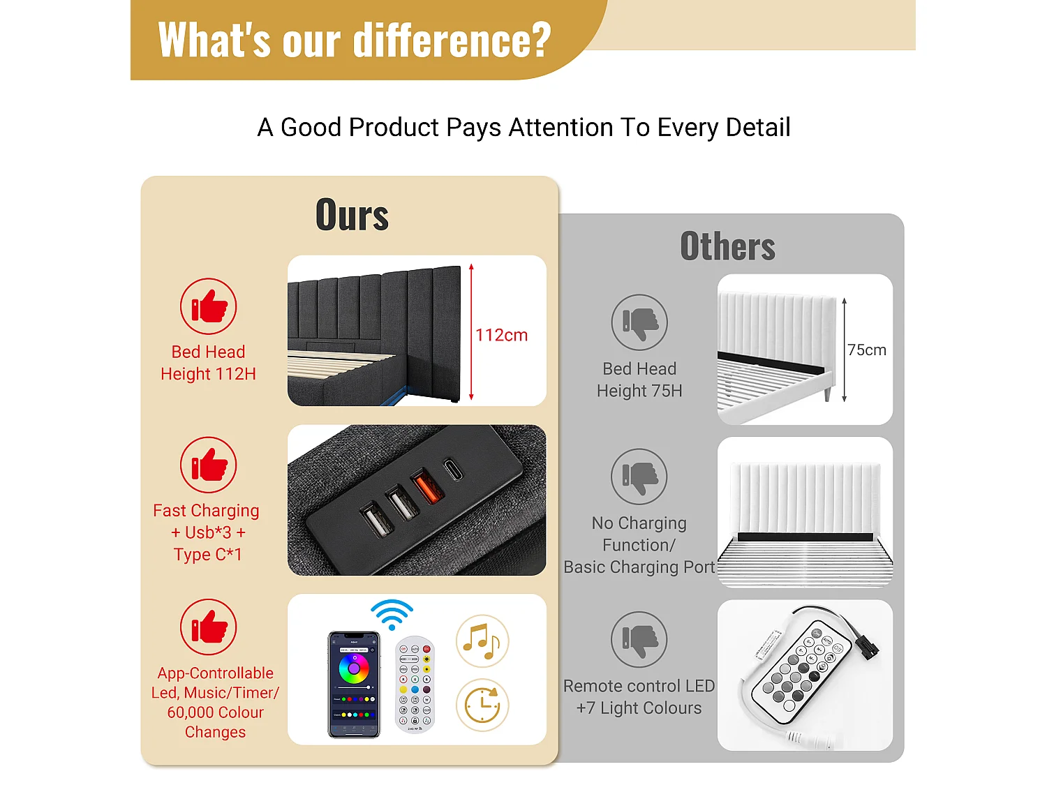 Gestoffeerd linnenopbergbed 160×200cm - met LED en opladen - met lattenbodem - Grijs