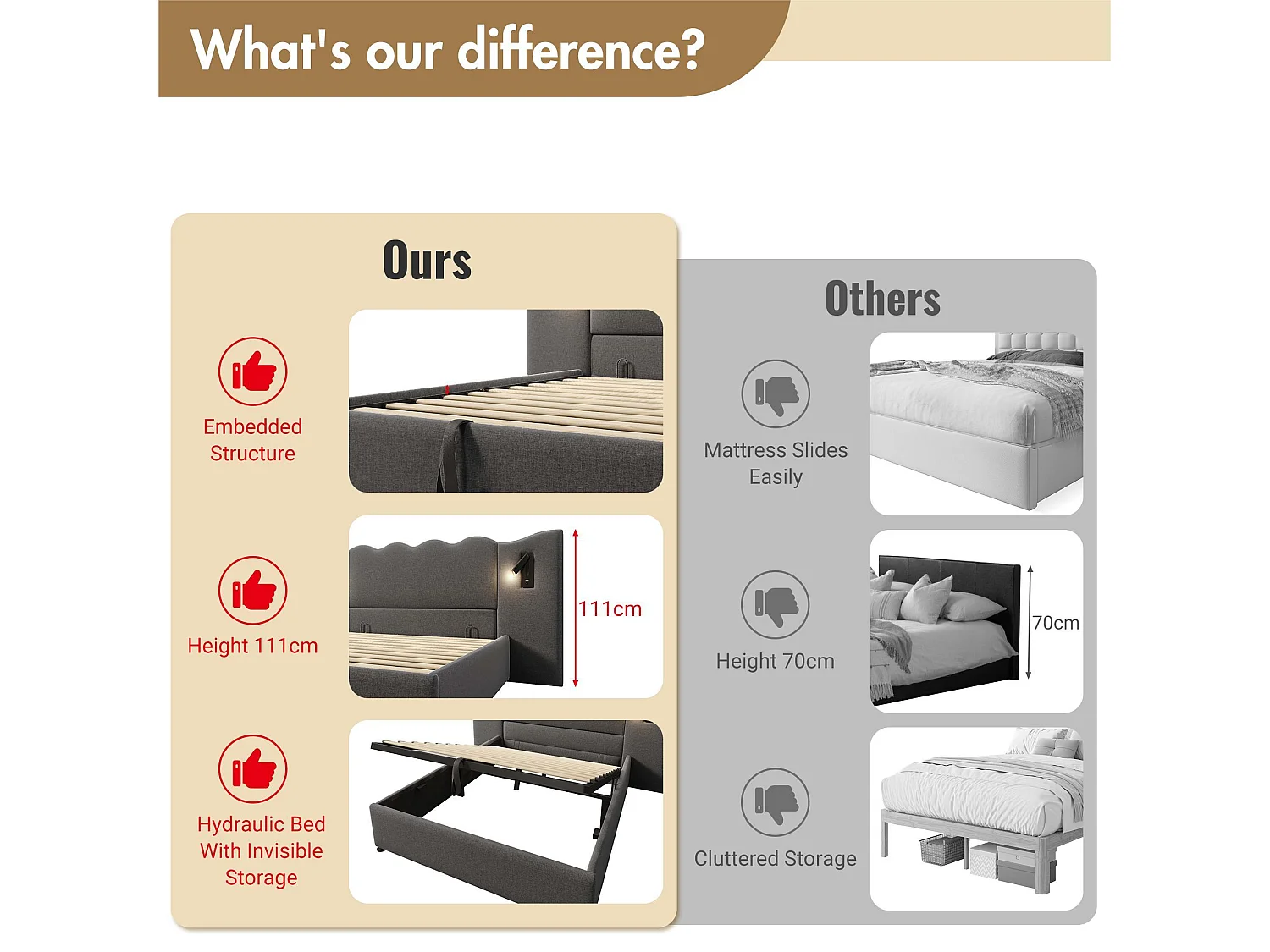 Cama de arrumação em linho 160x200cm - com luz de leitura e função de carregamento - com base de ripas - Cinzento