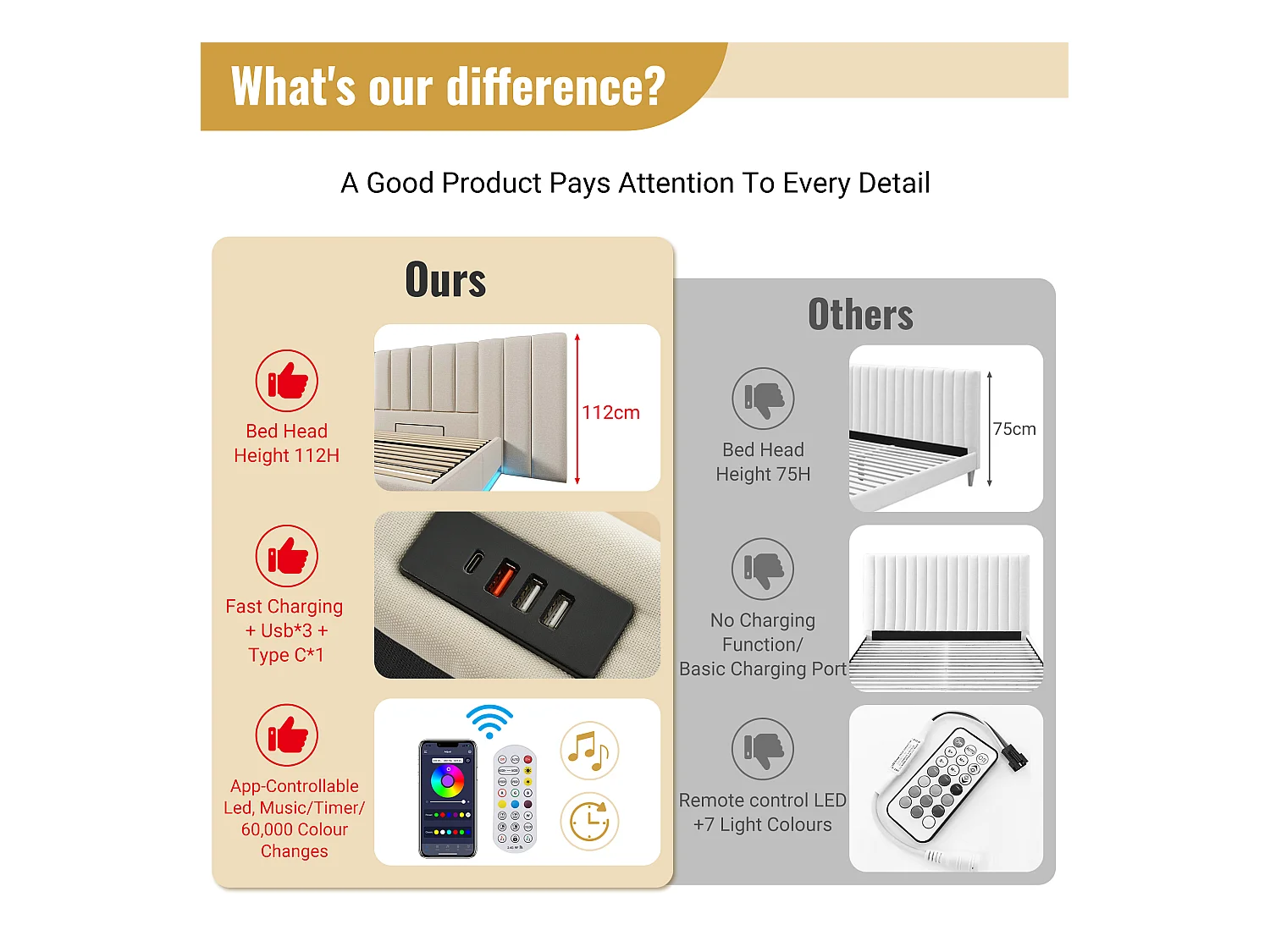 Cama estofada em linho 180×200cm - com LED e carregamento - com base de ripas - Bege