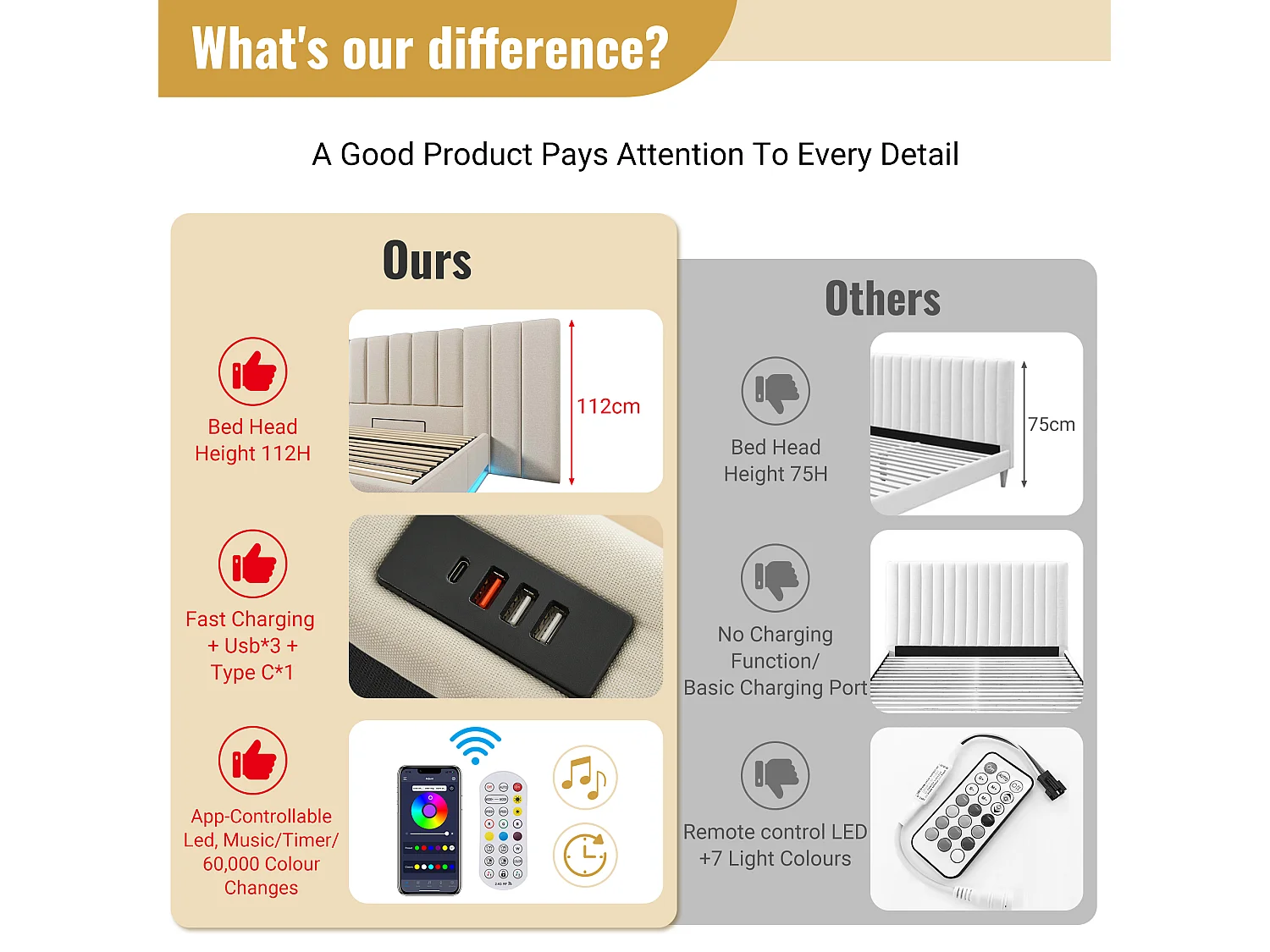 Lit coffre rembourré en lin 180×200cm - avec LED et chargements - avec sommier à lattes - Beige