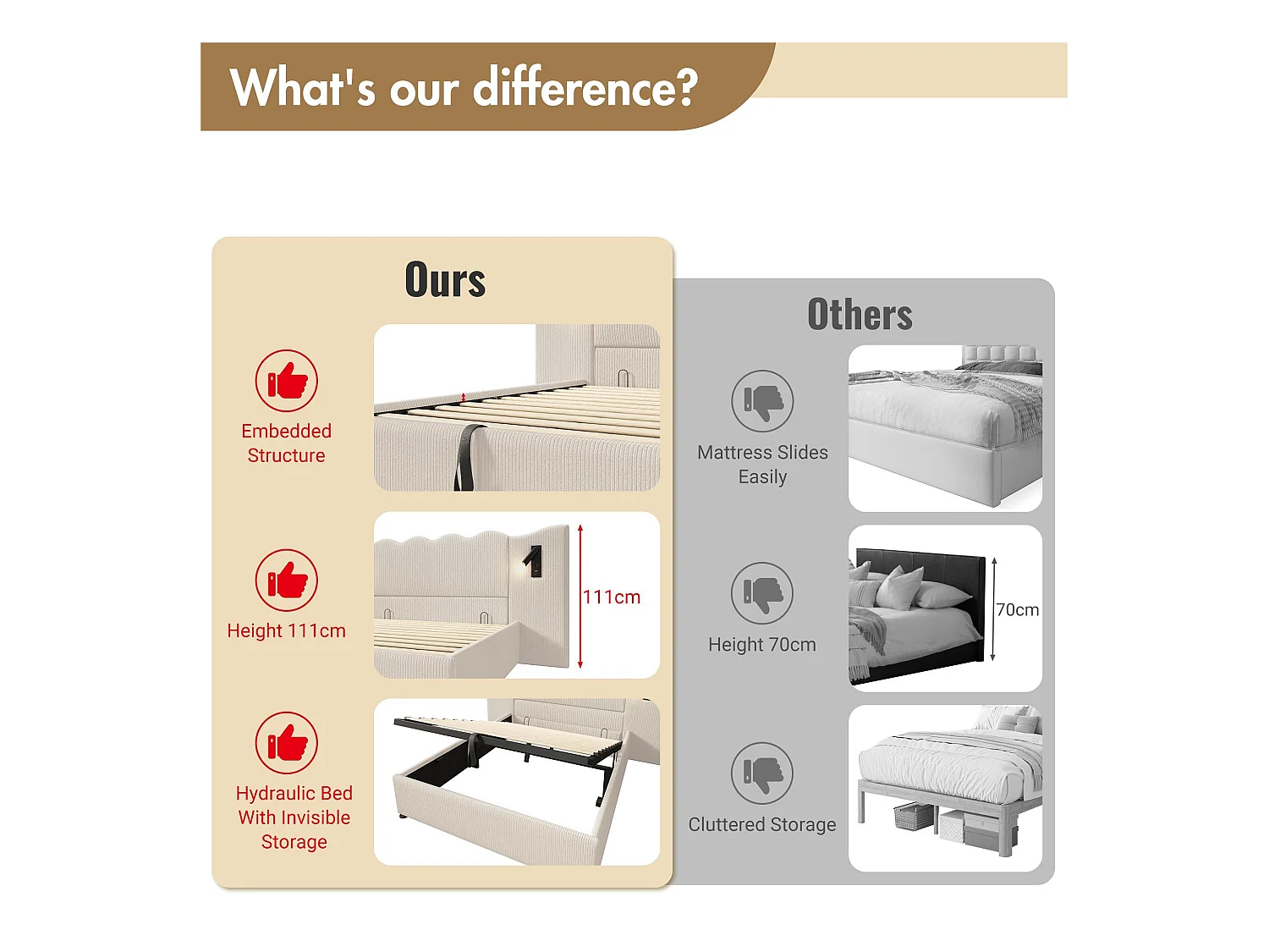 Opbergbed 160x200cm in corduroy - met leeslampje en laadfunctie - met lattenbodem - Beige