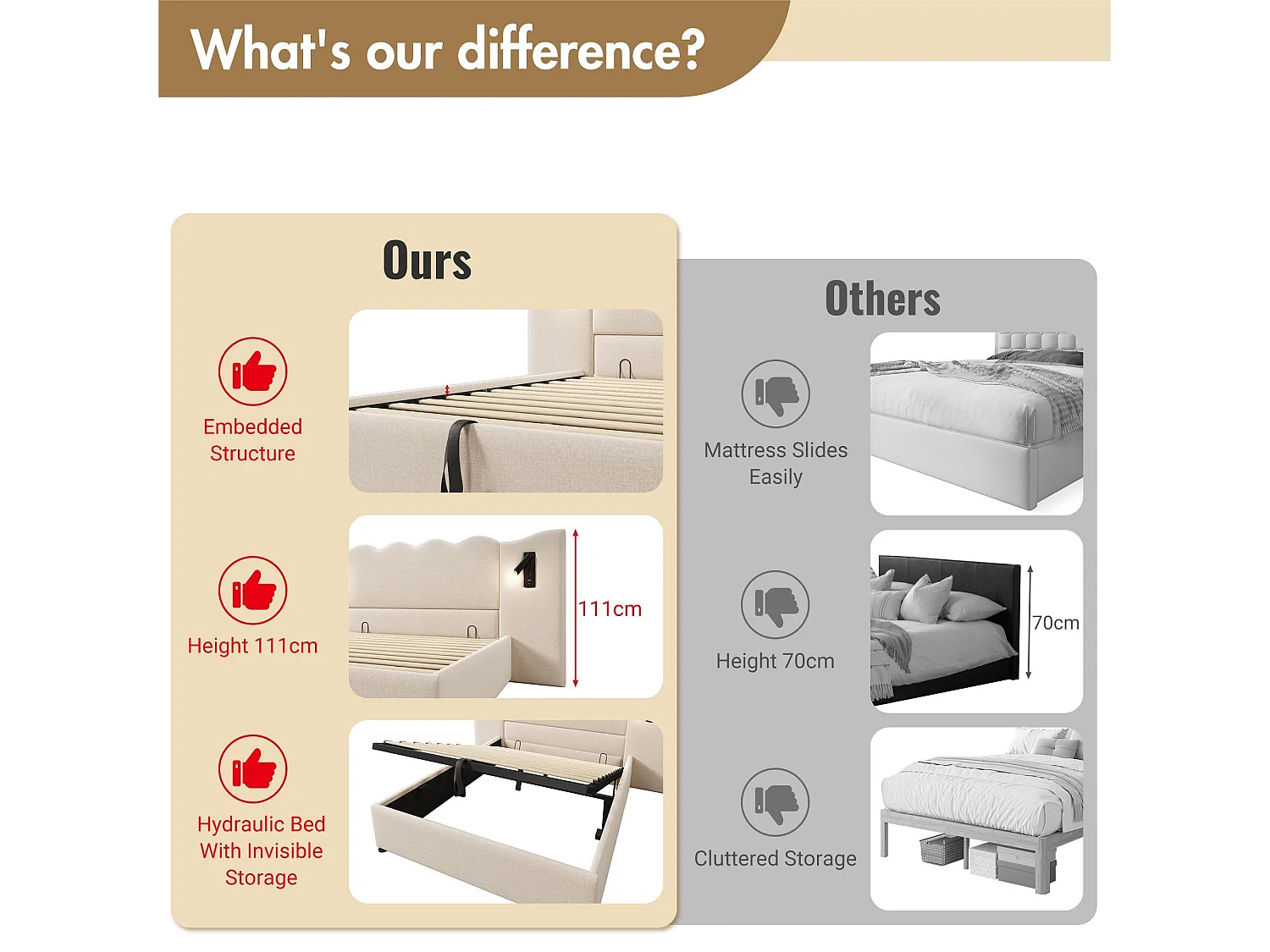 Cama de arrumação em linho 180x200cm - com luz de leitura e função de carregamento - com base de ripas - Bege