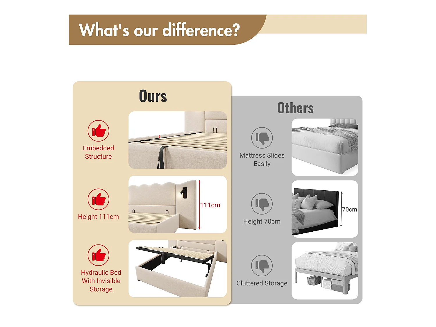 Linnenopbergbed 180x200cm - met leeslampje en laadfunctie - met lattenbodem - Beige