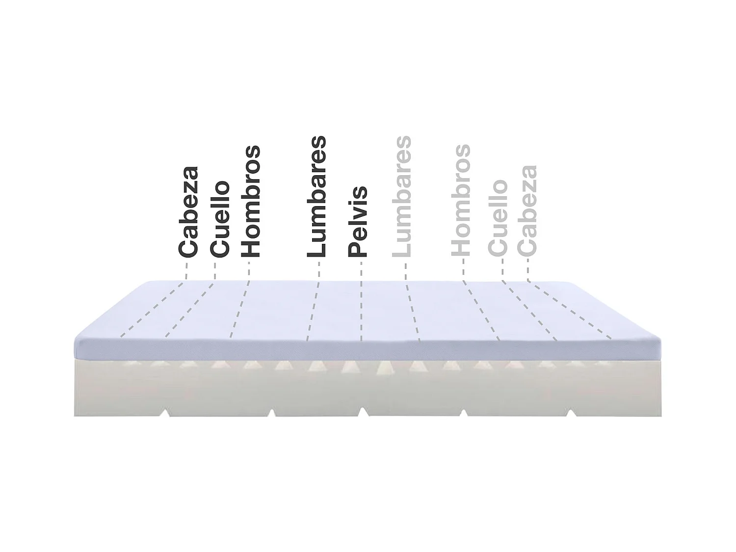 Colchón Max One ortopédico desenfundable - 140x200 cm
