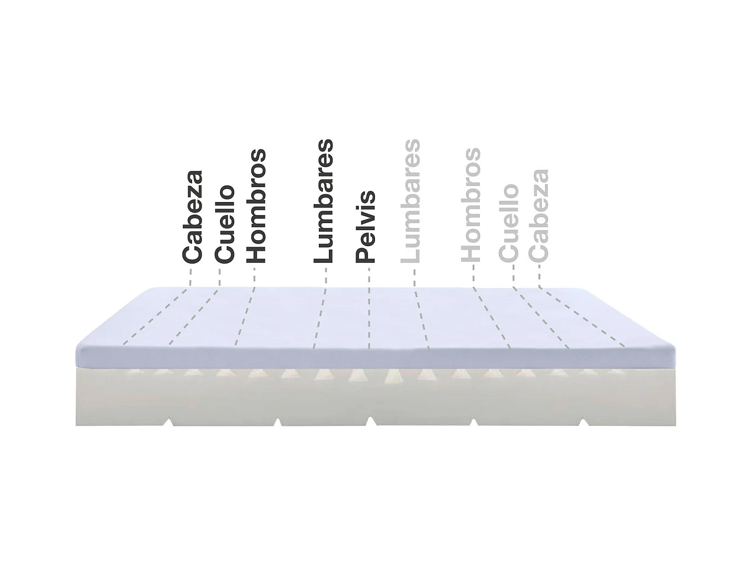 Colchón Max One ortopédico desenfundable - 120x200 cm