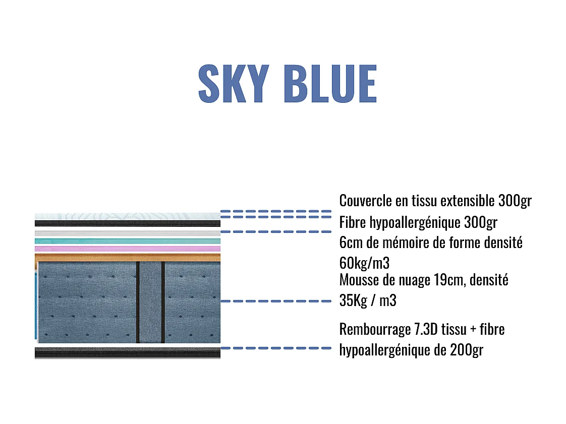Matelas Sky Blue | 160x200 | mémoire 60kg/m3 | 28 cm