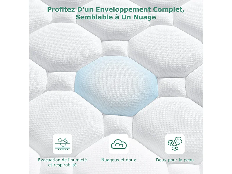 Matelas 160x200 cm INRE Mousse à Mémoire de Forme, Épaisseur 22cm, Confort Ferme, Réversible, 7 zones ergonomique