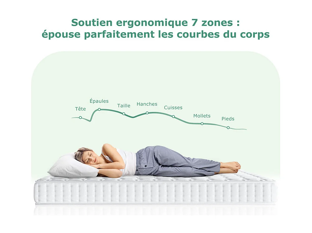 Matras 160x200 cm INRE Memory Foam, Dikte 22 cm, Stevig comfort, Omkeerbaar, 7 ergonomische zones