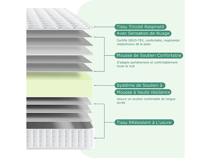 Matras 160x200 cm INRE Memory Foam, Dikte 22 cm, Stevig comfort, Omkeerbaar, 7 ergonomische zones