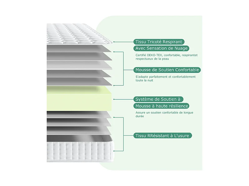 Matelas 140x190 cm INRE Mousse à Mémoire de Forme, Épaisseur 22cm, Confort Ferme, Réversible, 7 zones ergonomique