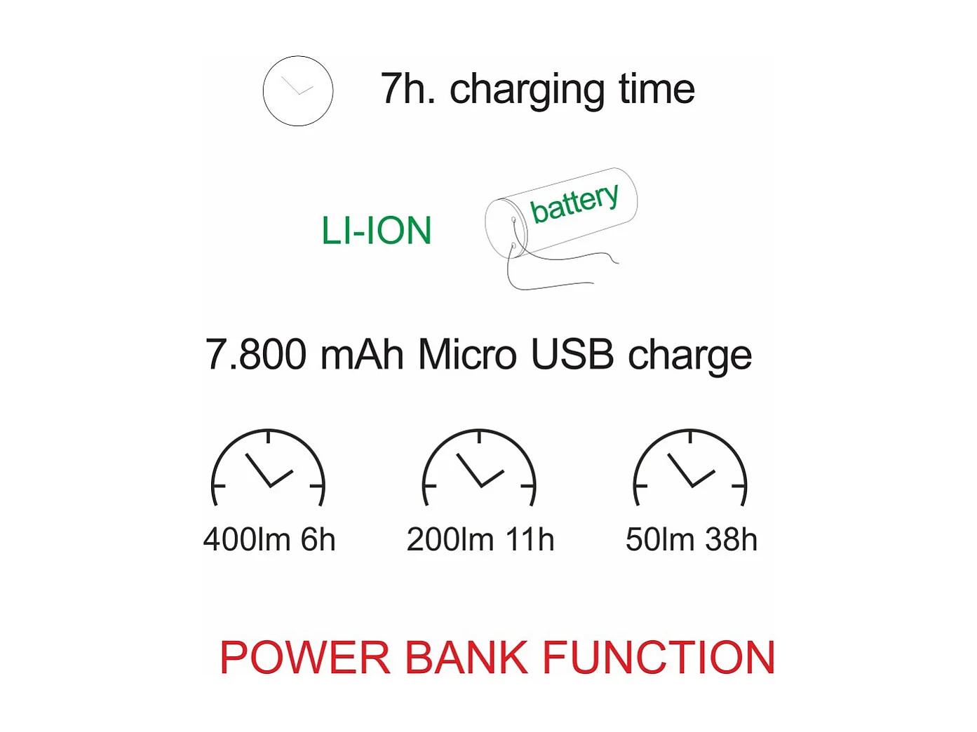 Lanterna Visor a led bianca da 5w a batteria, IP54