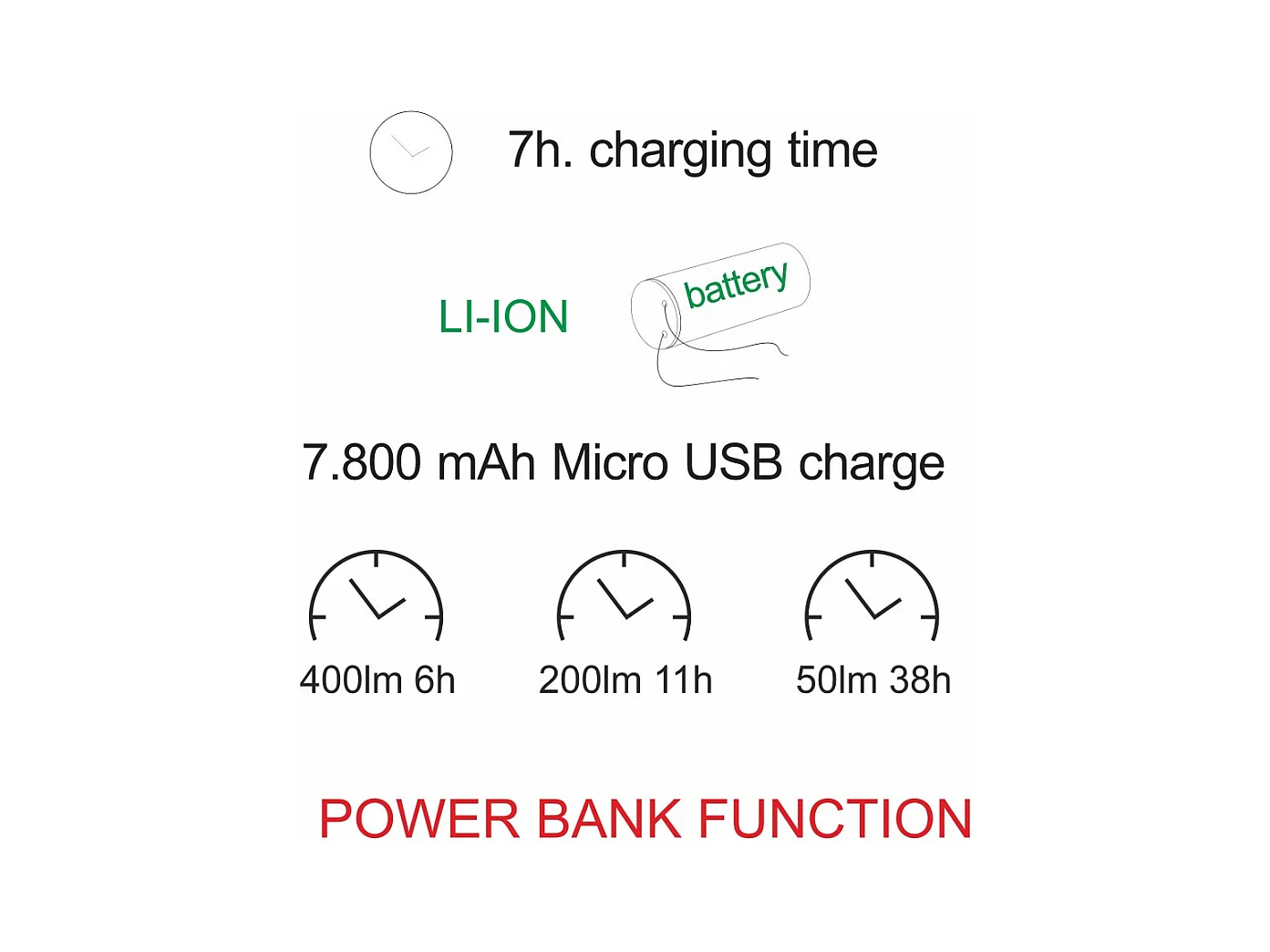Linterna LED blanca Visor 5w, funciona con pilas, IP54