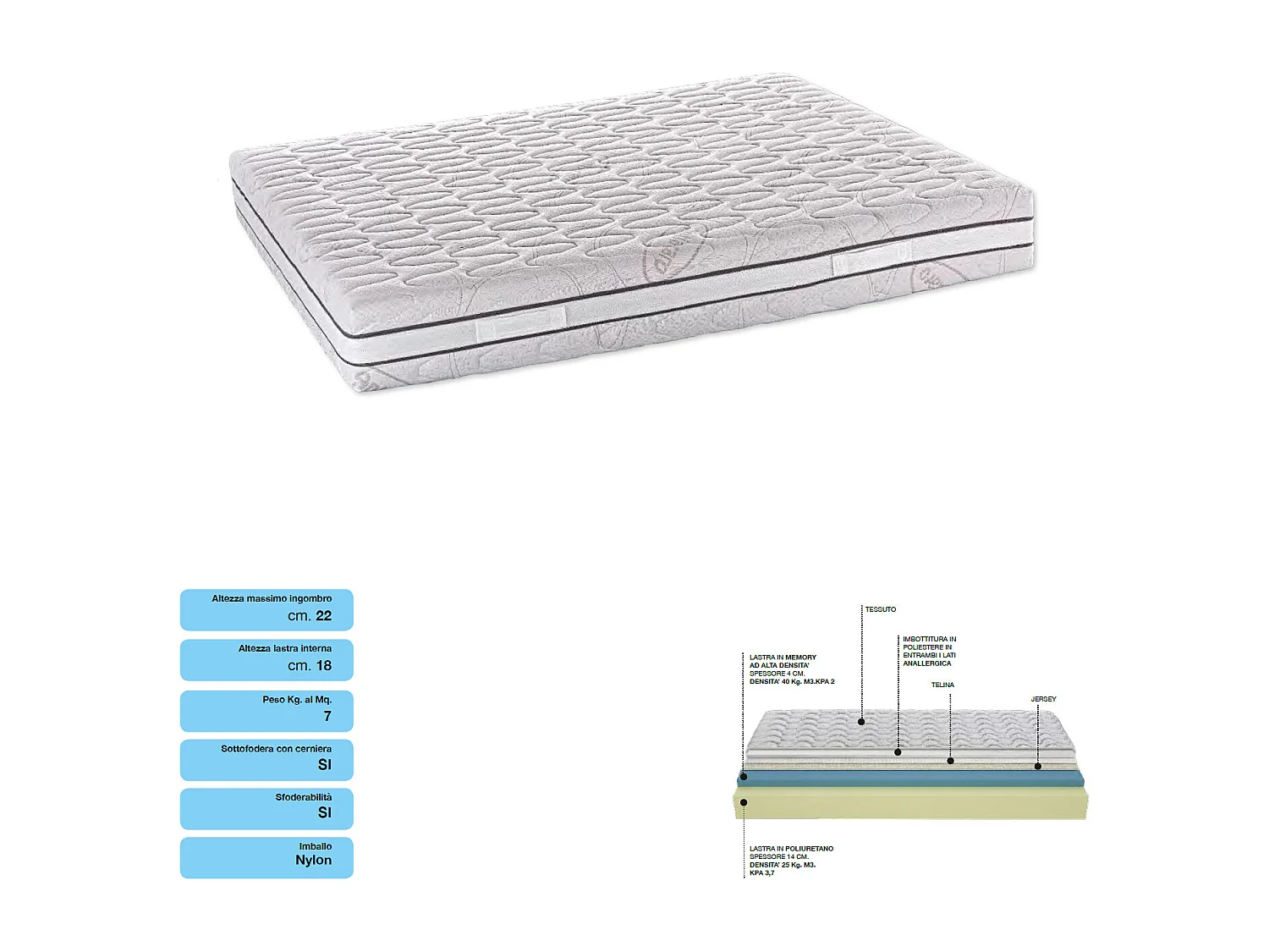 Matelas mémoire 190x190