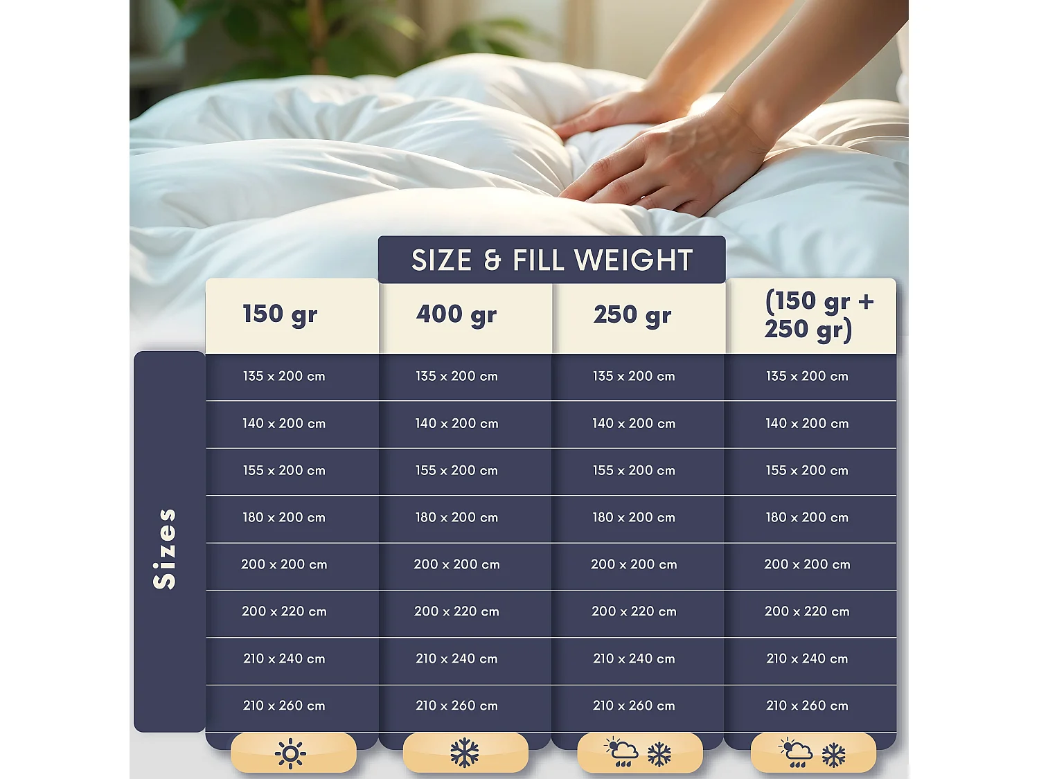 The White Stone Zomerdekbed 155 x 200 cm 150 g | Zachte Vulling in Soft Vulling | Gequilt Deken in Hipoallergene Microfiber Wit | Eenpersoons Dekbed