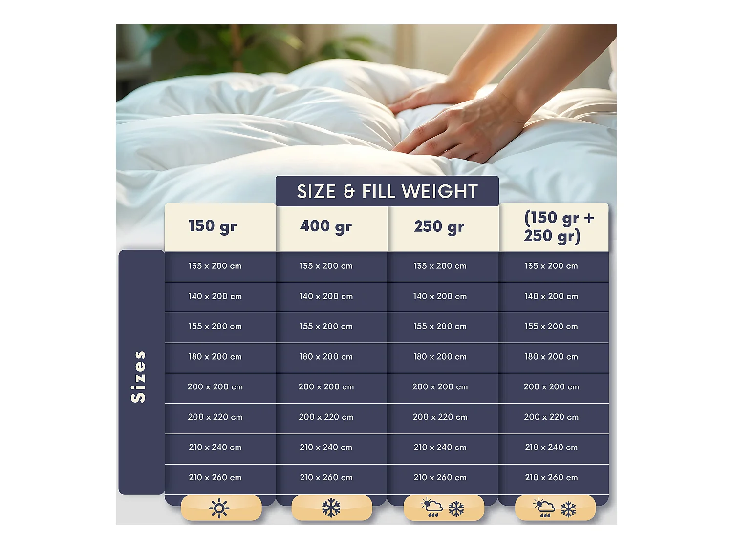 The White Stone Zomerdekbed 200 x 200 cm 150 g | Zachte Vulling in Soft Vulling | Gequilt Deken in Hipoallergene Microfiber Wit | Eénpersoons Dekbed