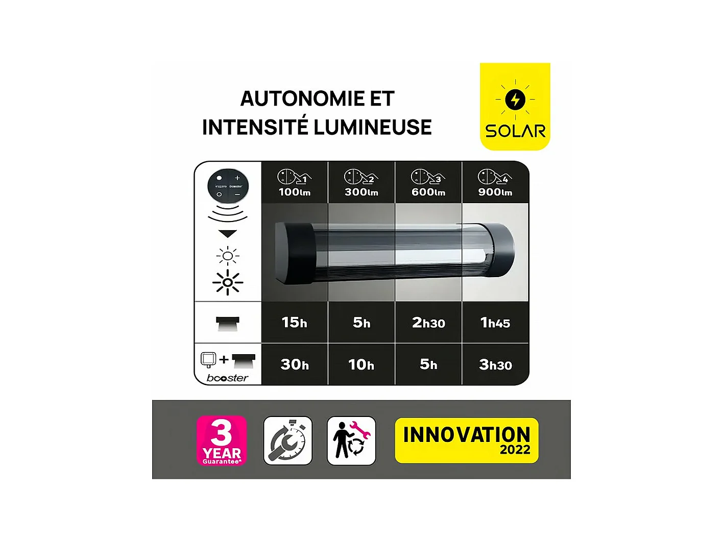 Applique solare e ricaricabile Booster "Loma" 150 a 900 Lumen - Nero per un'illuminazione esterna potente e durevole