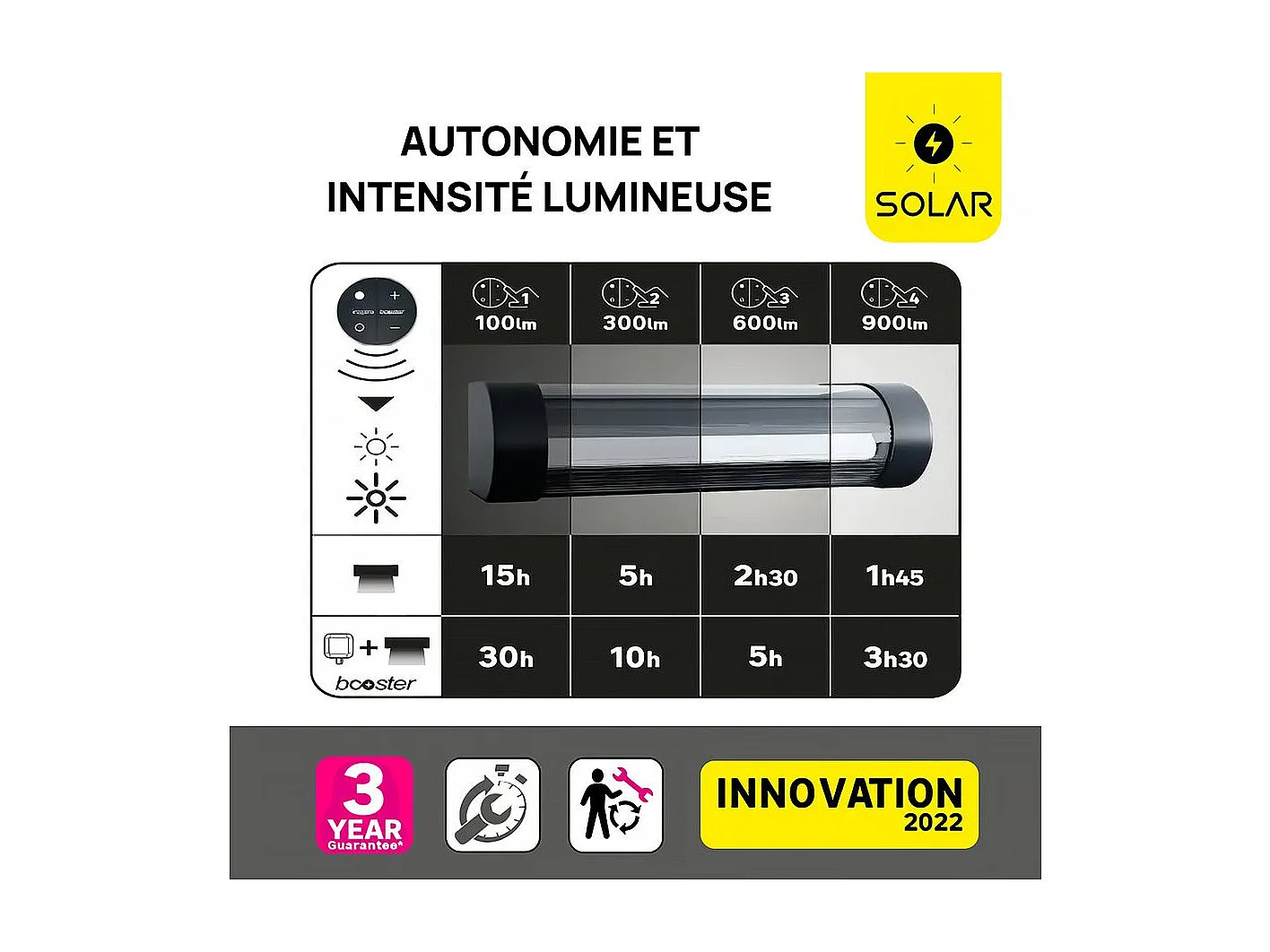 Zonne- en oplaadbare wandlamp Booster "Loma" 150 tot 900 lumen - Zwart voor krachtige en duurzame buitenverlichting