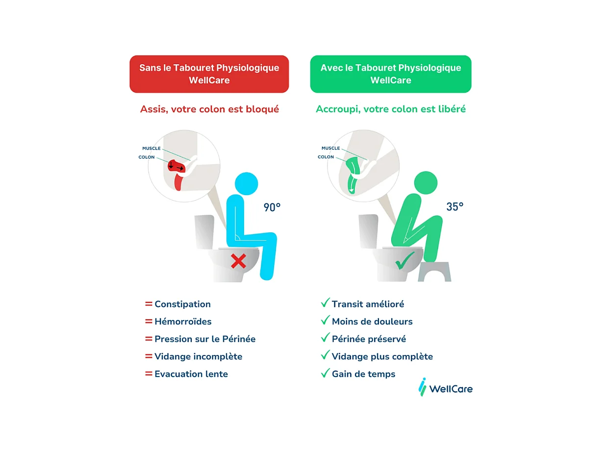 Tabouret physiologique de toilette WELLCARE en bois