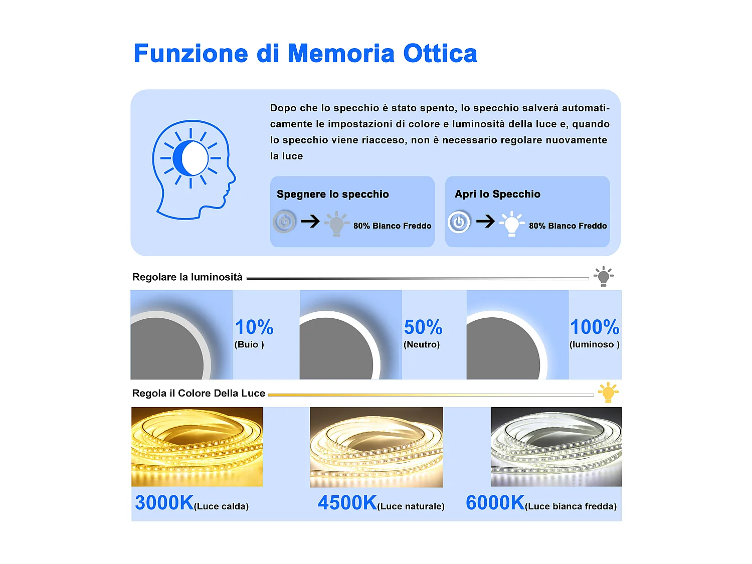 AICA Specchio da bagno rotondo con LED,Diametro 80cm,orologio,3 Temperature di Colore,Disappannamento,Infinitamente Dimmerabile