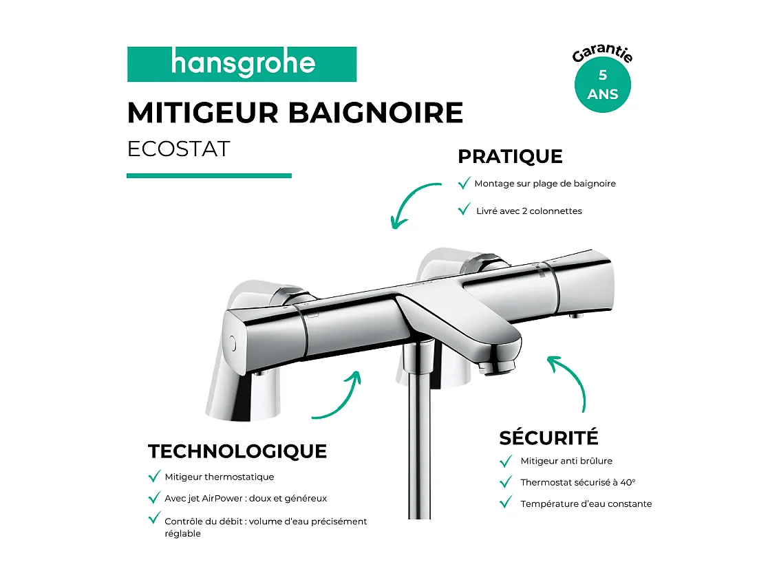 Mitigeur baignoire thermostatique HANSGROHE Ecostat Universal chromé avec colonnettes
