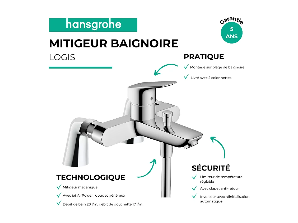 Mitigeur baignoire mécanique HANSGROHE Logis avec colonnettes