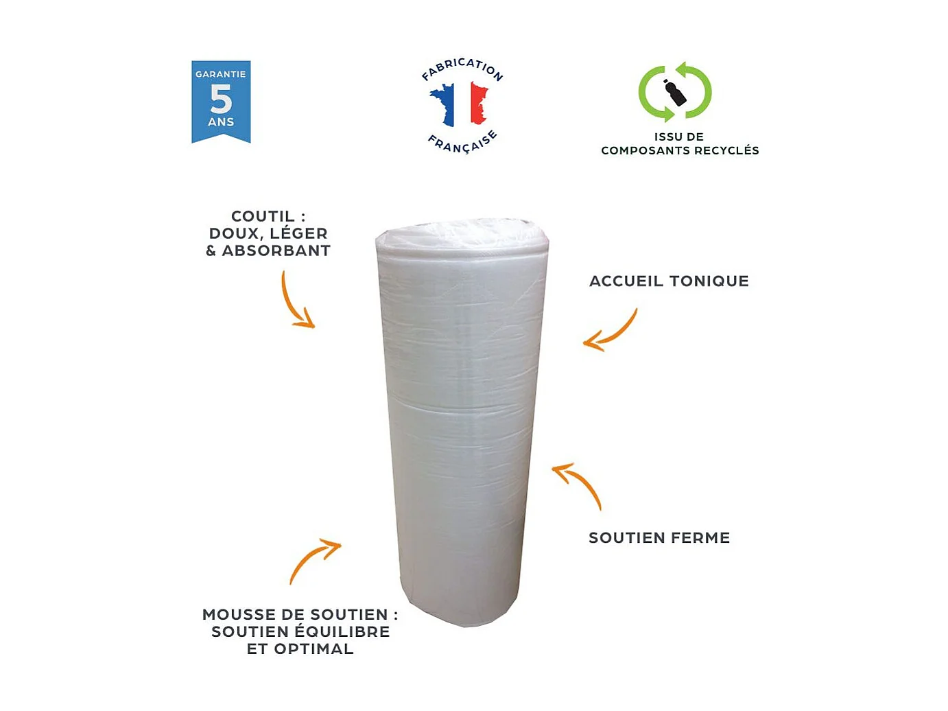 Matelas mousse + Sommier métal C310 90x190 Marly - Hauteur 15 cm - Soutien ferme