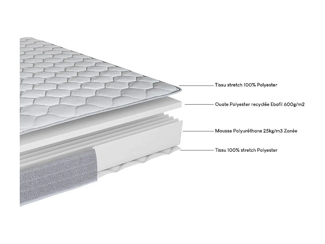 Matelas mousse + Sommier métal C220 2x90x190 Madere - Hauteur 24 cm - Soutien ferme