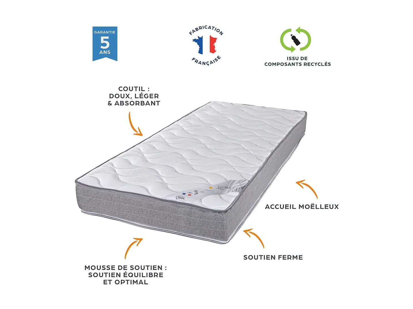 Matelas mousse + Sommier métal C224 90x190 Wave - Hauteur 19 cm - Soutien ferme