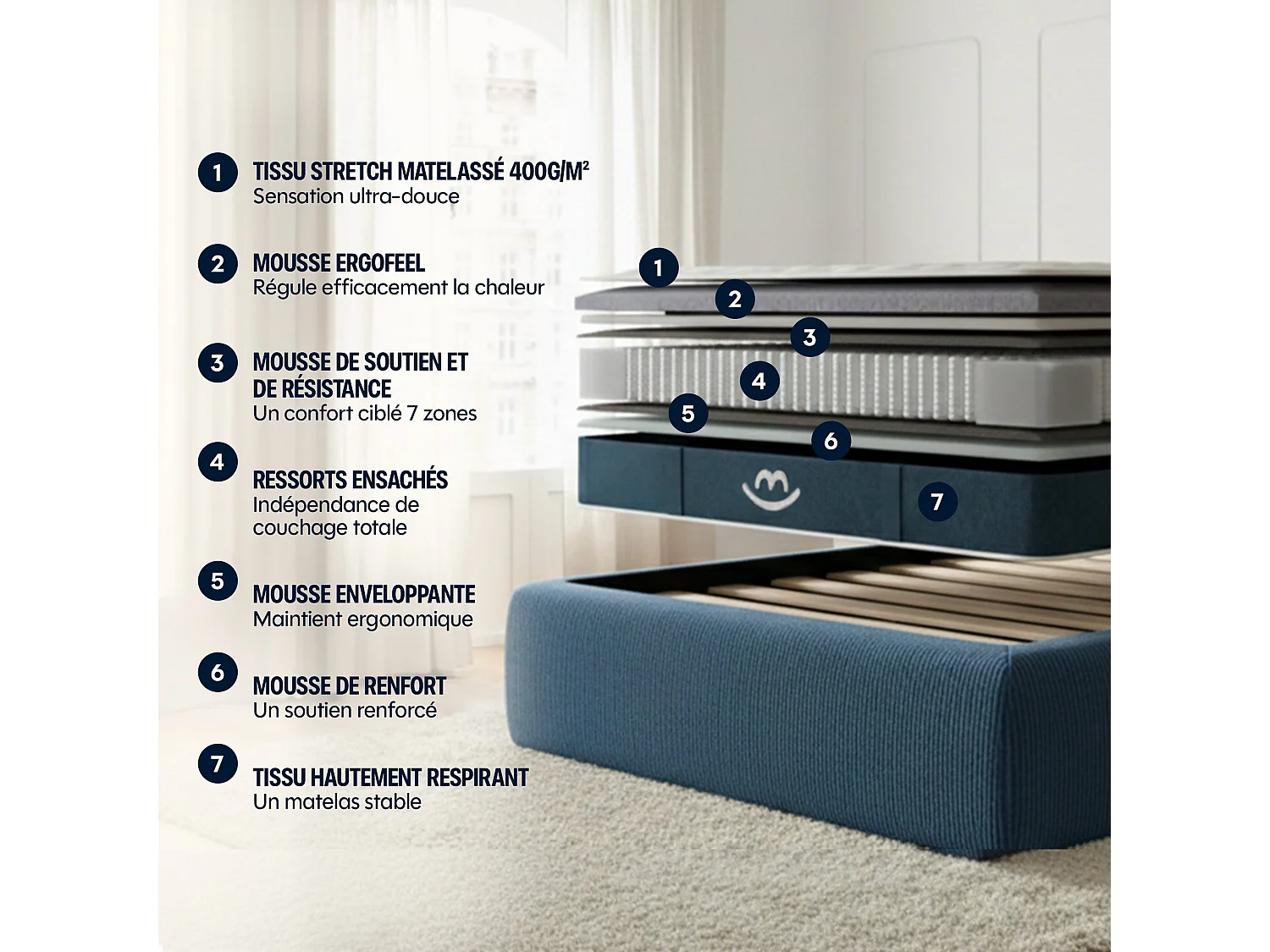 Matelas hybride mousse et ressorts 140x200 épais 22cm