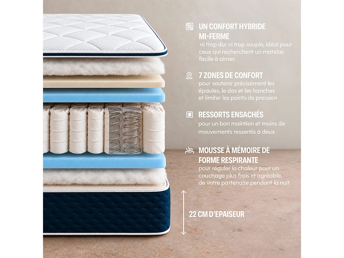 Matelas hybride mousse et ressorts 140x200 épais 22cm