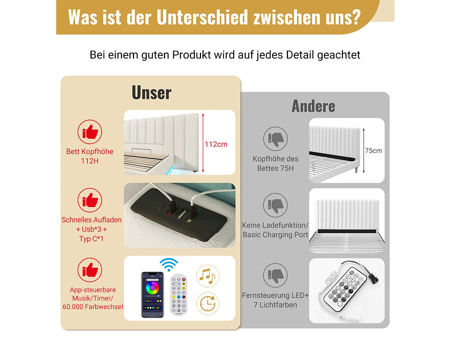 Cama contenedor 180 x 200 cm con cabecero grande - Lámpara de lectura y tomas USB + Tipo C - LED - Cuero PU - Blanco (sin colchón)