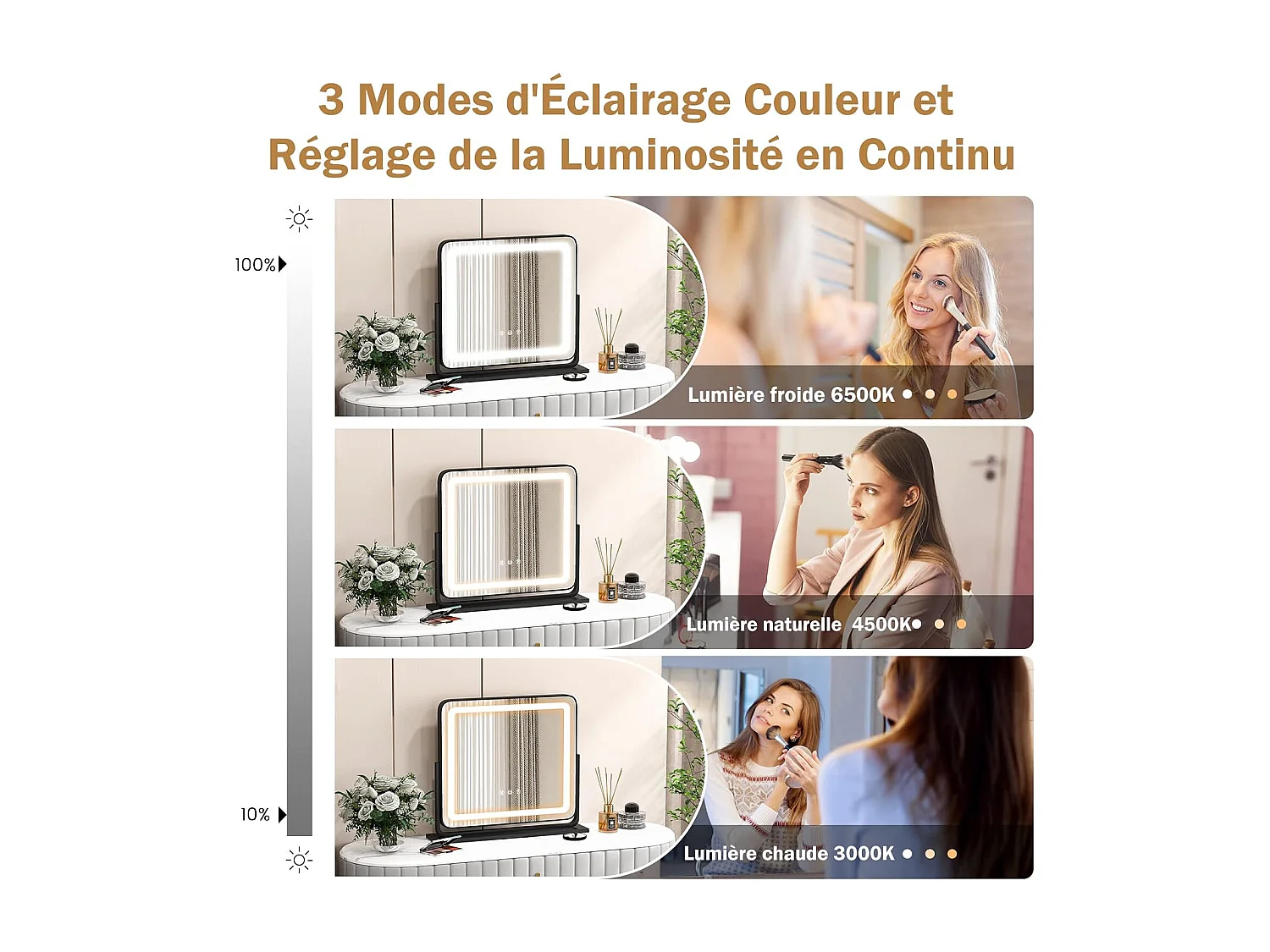 Miroir maquillage lumineux rotatif à 360°, 3 modes d’éclairage de couleur