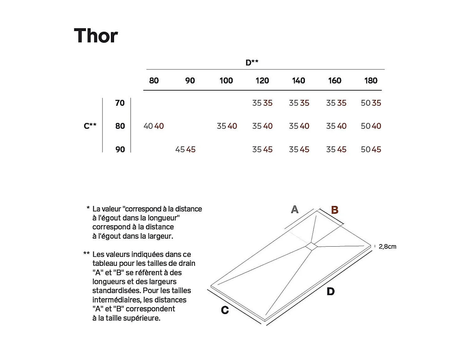 Receveur de Douche Extraplat 120x90cm Noir - Résine Minérale - Antidérapant - Effet Ardoise - Bonde Incluse - LAVABERG