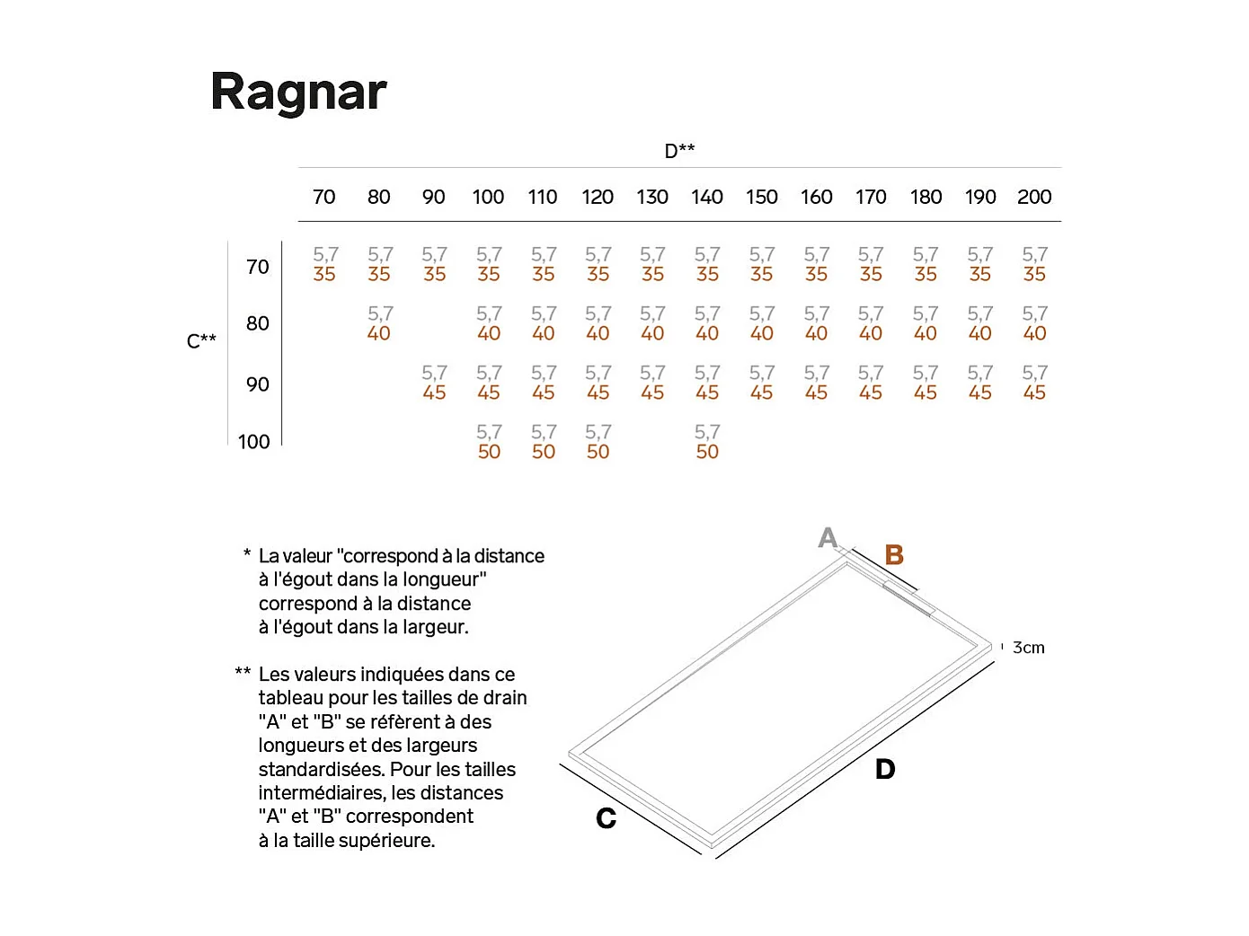 Receveur de douche 120x80 extra-plat Anthracite en résine minérale antidérapant effet ardoise - Ragnar LAVABERG