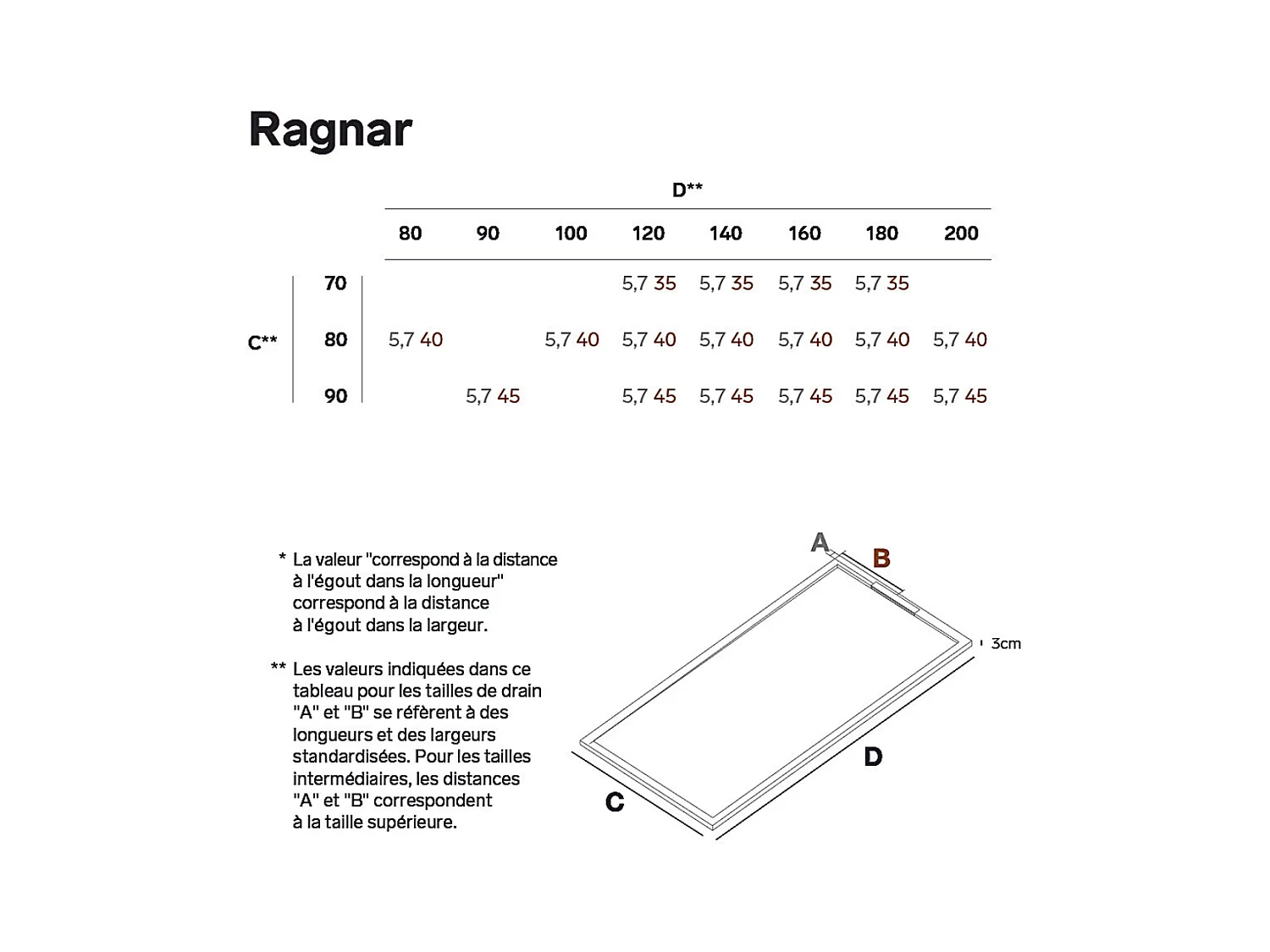 Receveur de Douche Extraplat 120x90x3cm Gris en Résine Minérale - Antidérapant, Texture Ardoise - RAGNAR LAVABERG