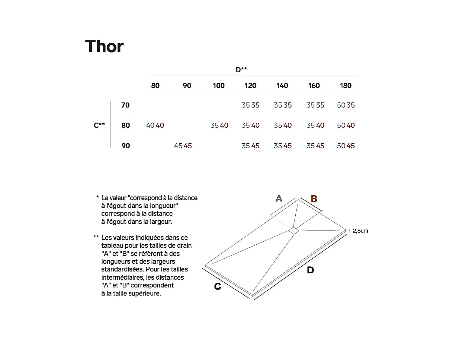 Receveur de Douche Extraplat 100x80x3cm Blanc en Résine Minérale - Antidérapant, Texture Ardoise - THOR LAVABERG