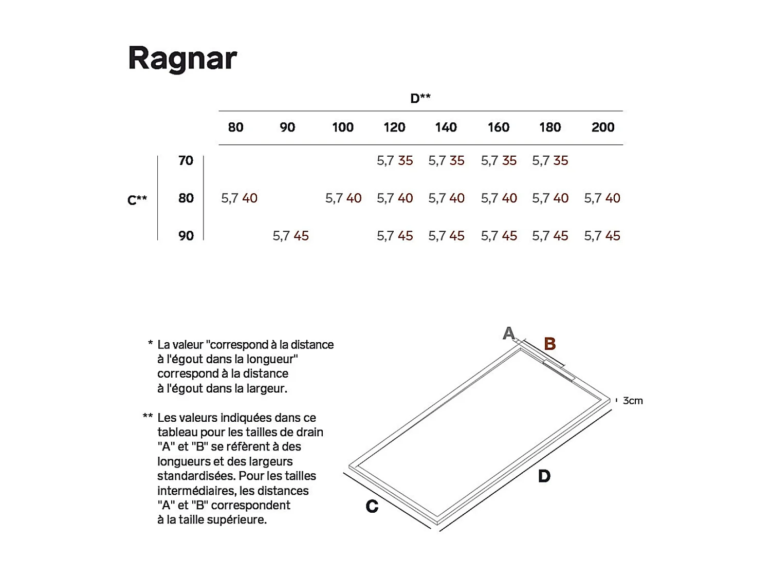 Receveur de Douche Extraplat 180x70cm Gris - Résine Minérale - Antidérapant - Effet Ardoise - Bonde Incluse - LAVABERG