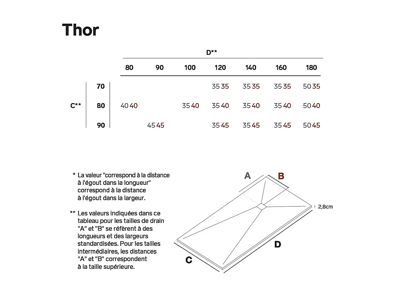 Receveur de Douche Extraplat 140x70cm Gris - Résine Minérale - Antidérapant - Effet Ardoise - Bonde Incluse - LAVABERG