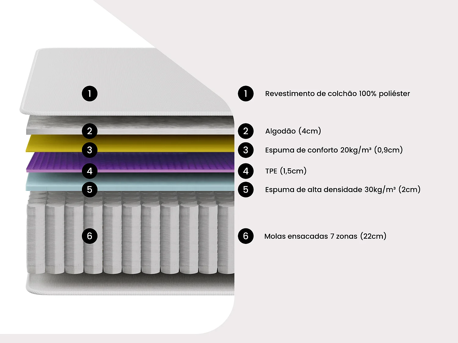 Colchão 160 x 200 cm com molas ensacadas 7 zonas, acolhimento TPE, espessura 28 cm - ONEBIA da PALACIO