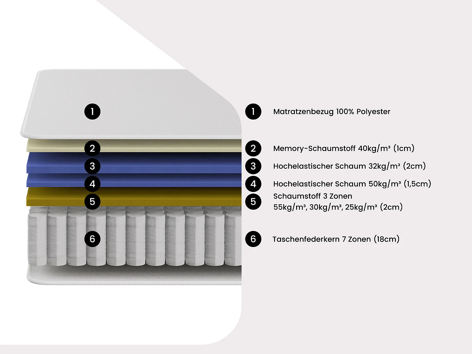 Matratze 140x190 cm - Hybrid Taschenfederkern 7 Zonen + Memory - 25 cm - MALAO von PALACIO