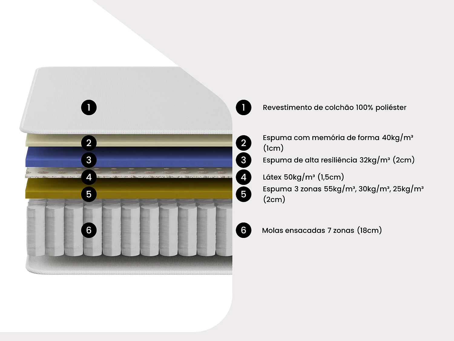 Colchão 160 x 200 cm híbrido de molas ensacadas 7 zonas viscoelástico esp. 25cm - MALAO de PALACIO