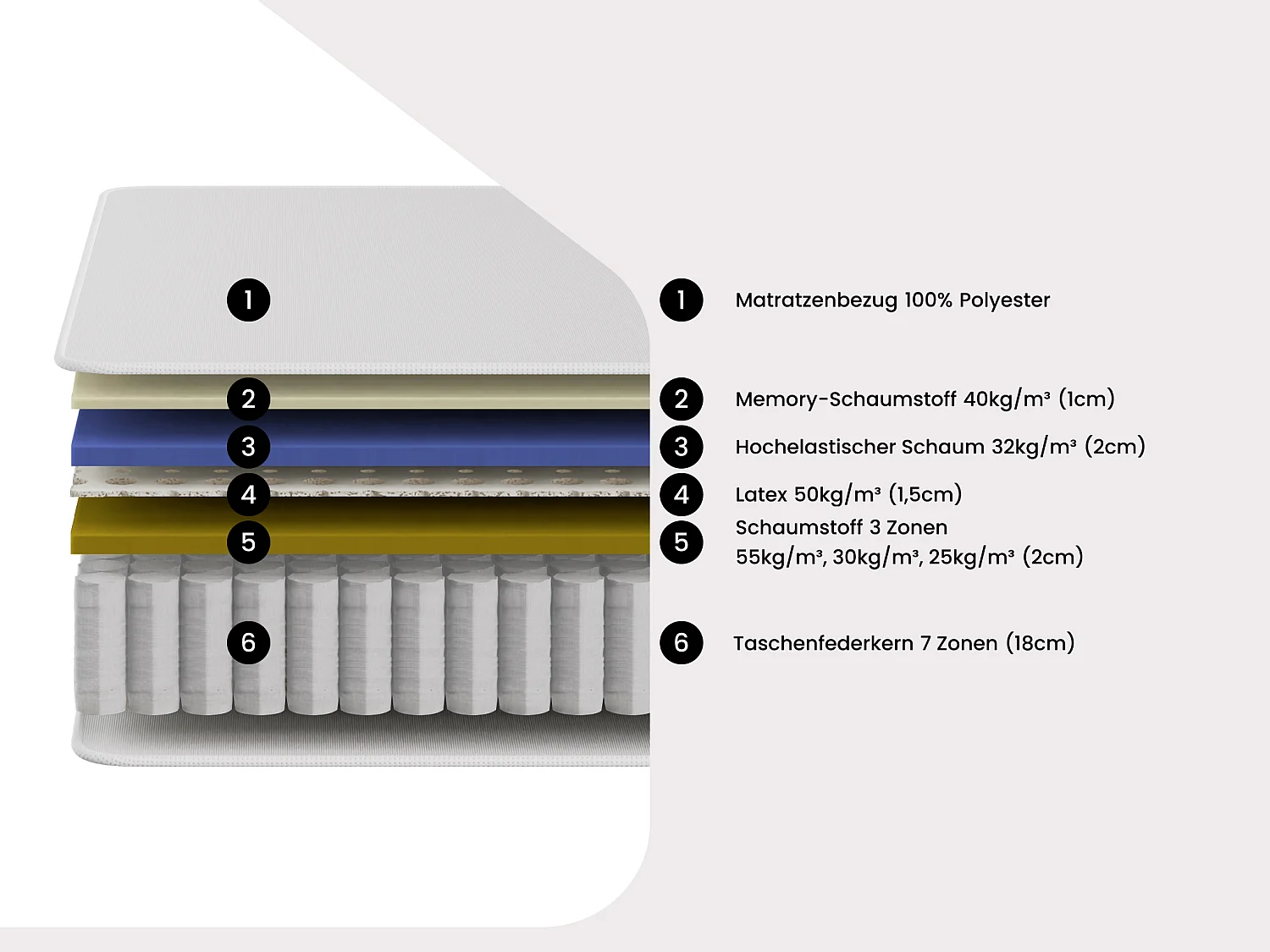 Matratze 180x200 cm - Hybrid Taschenfederkern 7 Zonen + Memory + Latex - 25 cm - MALAO von PALACIO
