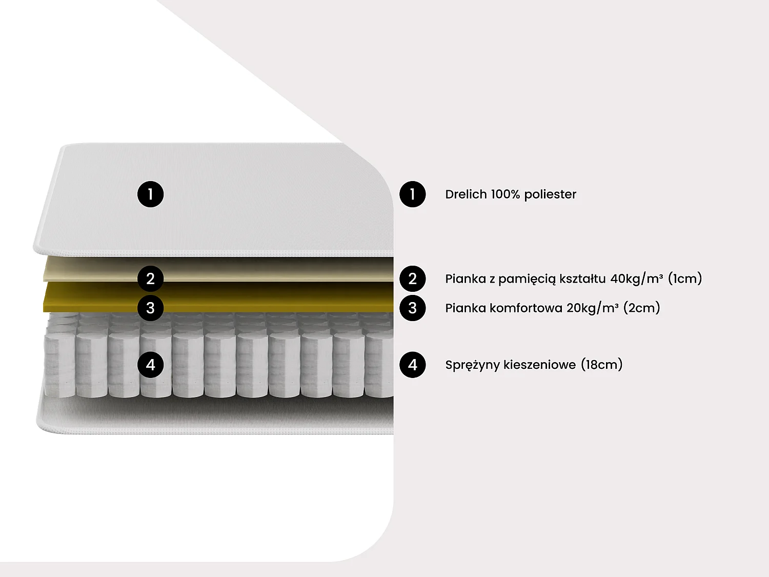 Materac 180 x 200 cm ze sprężynami kieszeniowymi i warstwą pianki z pamięcią kształtu, grubość 21 cm – VITOGO od YSMÉE