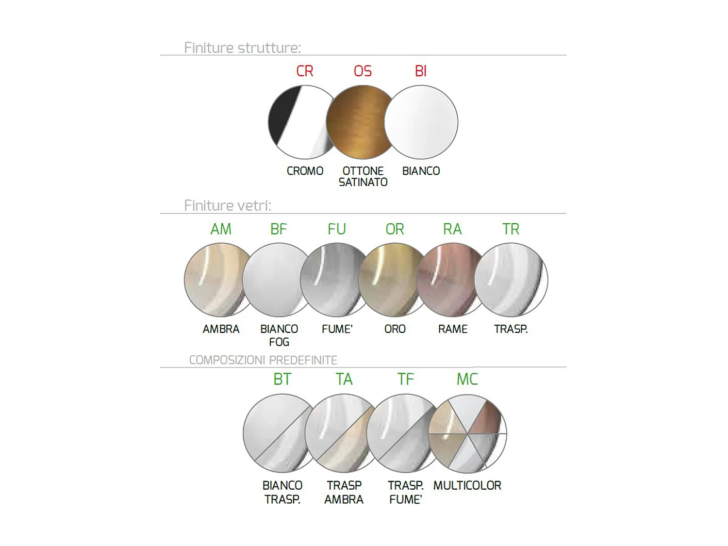 Sospensione Cromo 5 Luci Rettangolare Vetri Fume