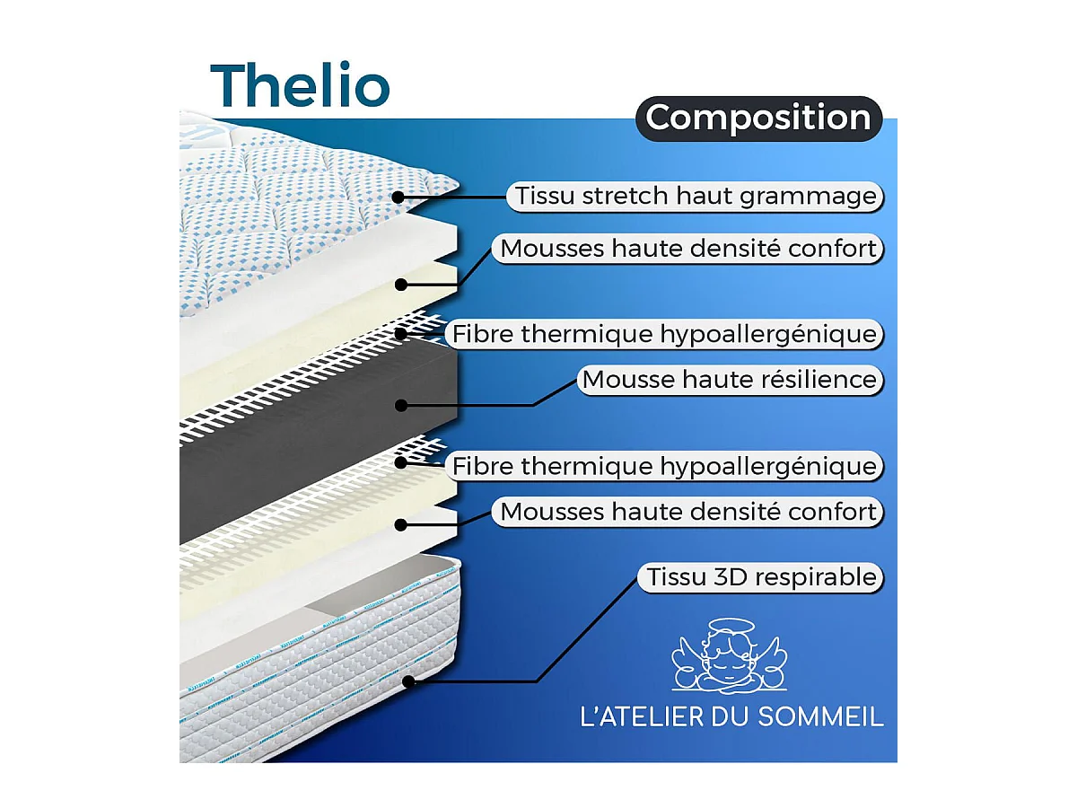 THELIO - Matelas 180x200 cm Mousse haute résilience Soutien ferme Ep.24cm